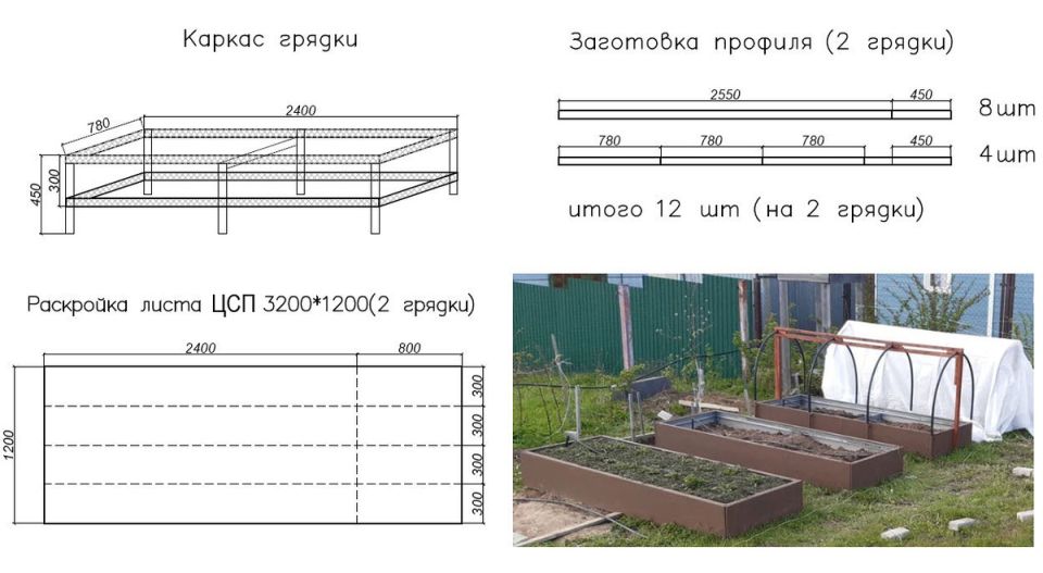 ��� ������� ��������� ������ ������ ������: ��������� �����������