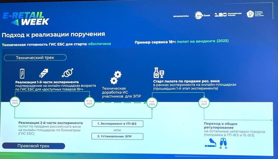 Будущее онлайн-торговли вином: Россия на пороге изменений