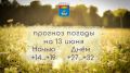 Прогноз погоды на 13 июня 2025 года