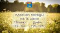Прогноз погоды на 16 июня 2025 года