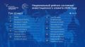 Где лучше вести бизнес в России: результаты инвестрейтинга — 2025