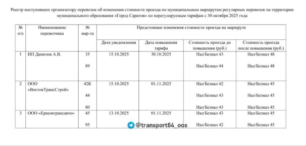 На некоторых автобусных маршрутах Саратова снова повышается стоимость проезда