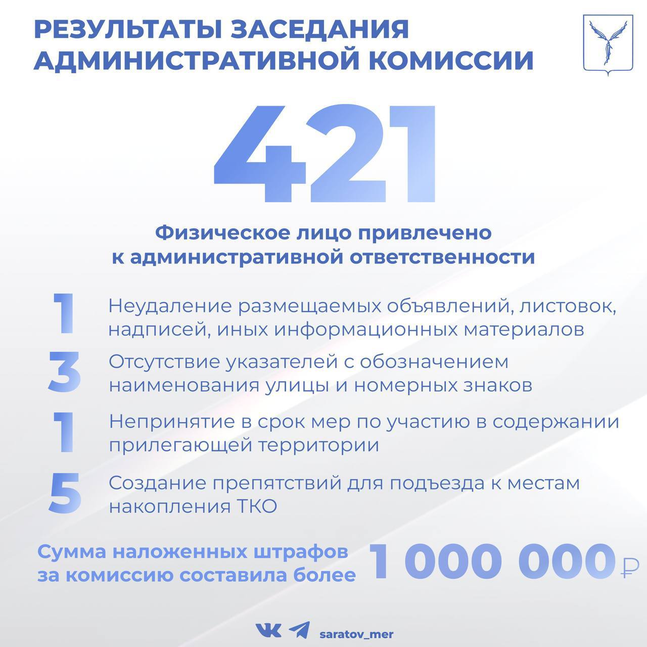 Состоялось очередное заседание административной комиссии муниципального образования «Город Саратов», в ходе которого было рассмотрено 469 дел Состоялось очередное заседание административной комиссии муниципального образования «Город Саратов», в ходе которого было рассмотрено 469 дел