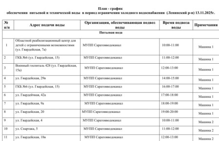 Подвоз воды жителям Ленинского района