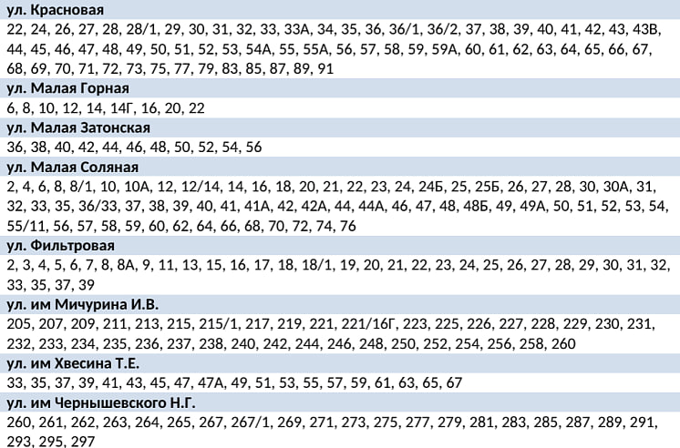 В двух районах Саратова почти на сутки отключат холодную воду В двух районах Саратова почти на сутки отключат холодную воду