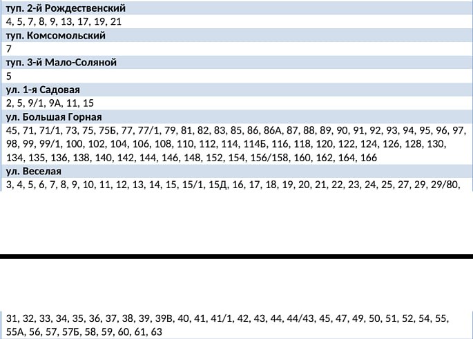 В двух районах Саратова почти на сутки отключат холодную воду В двух районах Саратова почти на сутки отключат холодную воду