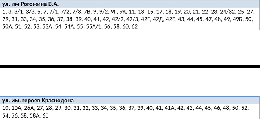 В двух районах Саратова почти на сутки отключат холодную воду В двух районах Саратова почти на сутки отключат холодную воду