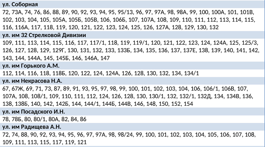 В двух районах Саратова почти на сутки отключат холодную воду В двух районах Саратова почти на сутки отключат холодную воду