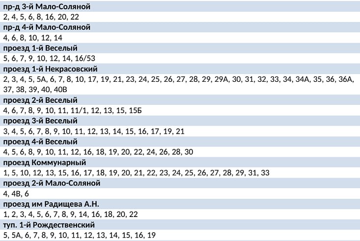 В двух районах Саратова почти на сутки отключат холодную воду В двух районах Саратова почти на сутки отключат холодную воду