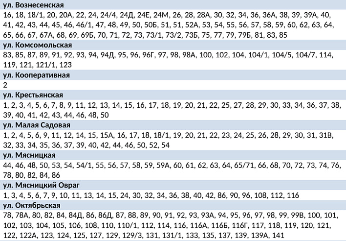 В двух районах Саратова почти на сутки отключат холодную воду В двух районах Саратова почти на сутки отключат холодную воду