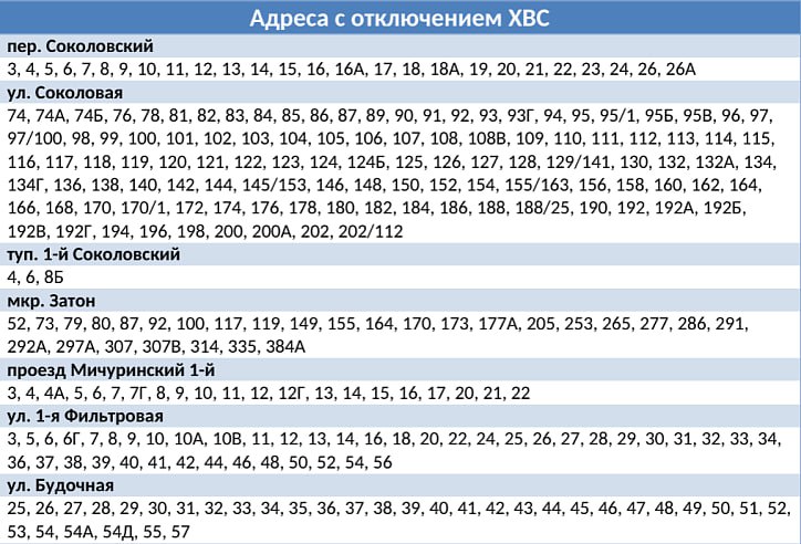 В двух районах Саратова почти на сутки отключат холодную воду