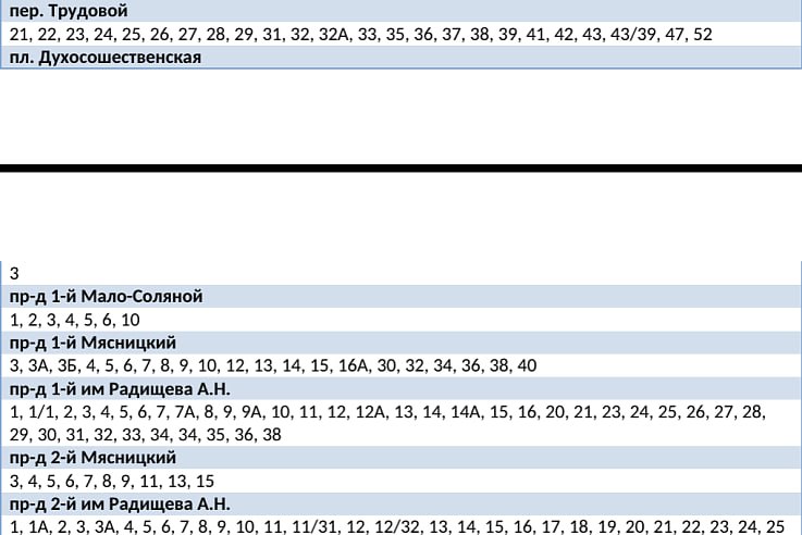 В двух районах Саратова почти на сутки отключат холодную воду В двух районах Саратова почти на сутки отключат холодную воду