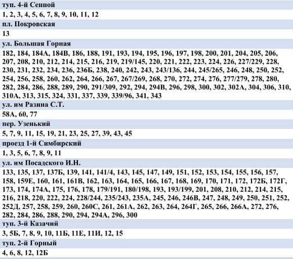 Жители трех районов Саратова останутся без холодной воды Жители трех районов Саратова останутся без холодной воды