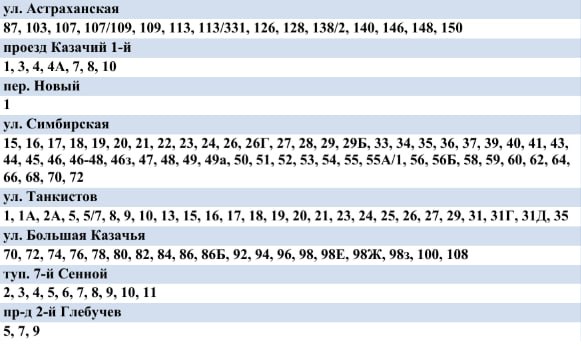 Жители трех районов Саратова останутся без холодной воды Жители трех районов Саратова останутся без холодной воды