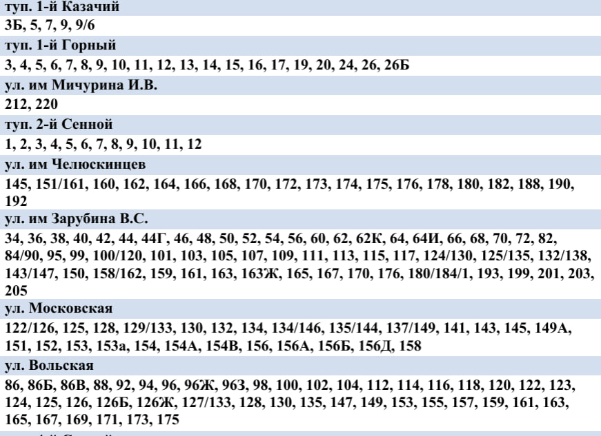 Жители трех районов Саратова останутся без холодной воды