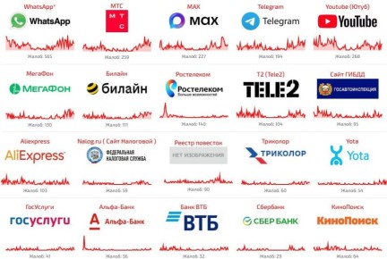 Горожане массово жалуются на сбой в работе Телеграма