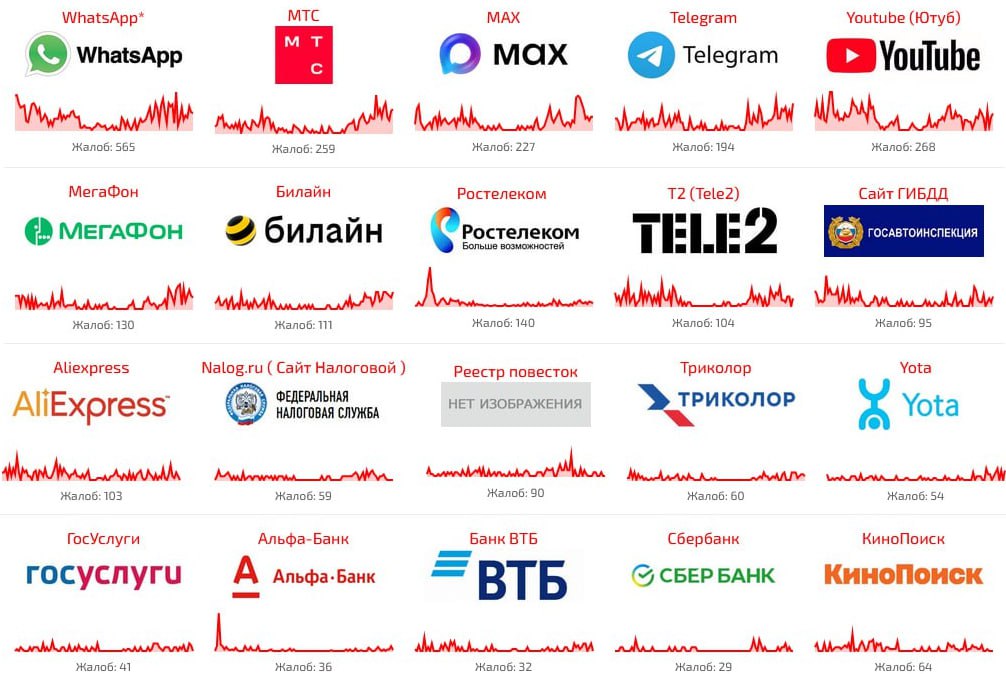 Горожане массово жалуются на сбой в работе Телеграма
