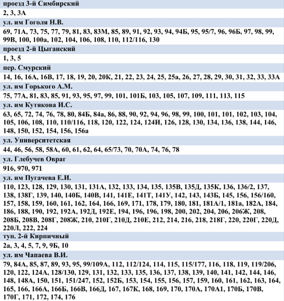 Жители трех районов Саратова останутся без холодной воды Жители трех районов Саратова останутся без холодной воды