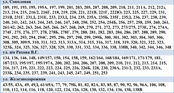 Жители трех районов Саратова останутся без холодной воды Жители трех районов Саратова останутся без холодной воды