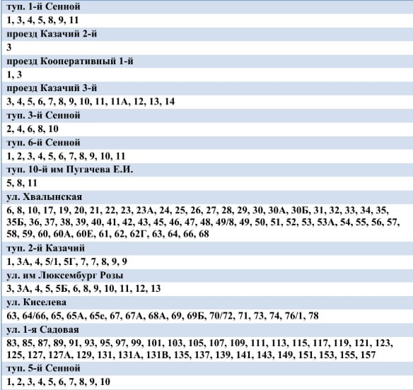 Жители трех районов Саратова останутся без холодной воды Жители трех районов Саратова останутся без холодной воды