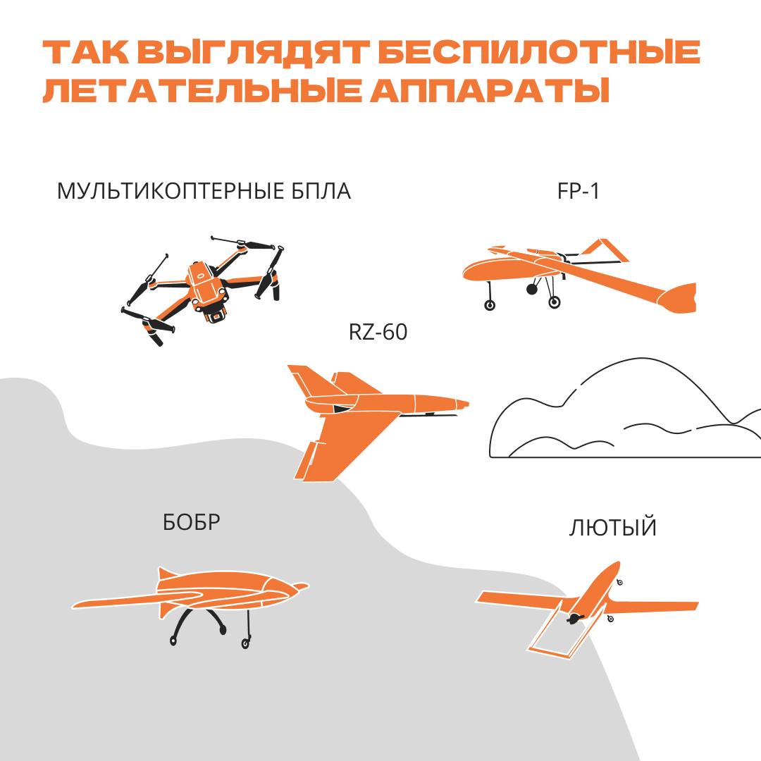 Что делать при обнаружении БПЛА Что делать при обнаружении БПЛА
