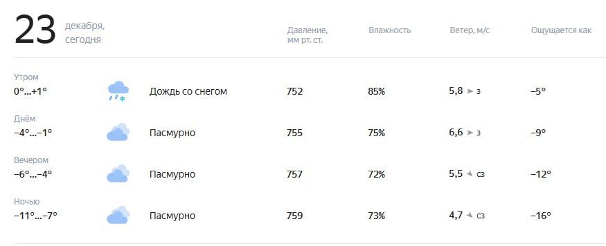 � �������� � ������� ������� ����� ����������