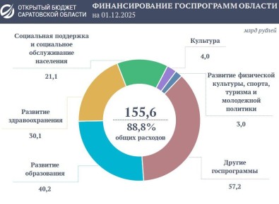 ����������� ������� ������� ��������� 155 ���� ������