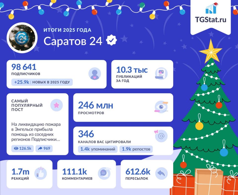Итоги года телеграм-канала "Саратов 24" от TGStat