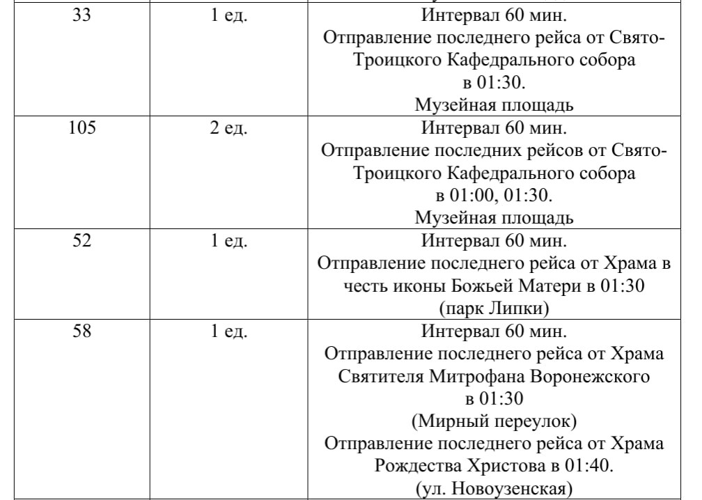 Мэрия опубликовала график работы общественного транспорта в праздничные дни в Саратове Мэрия опубликовала график работы общественного транспорта в праздничные дни в Саратове