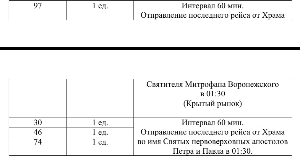Мэрия опубликовала график работы общественного транспорта в праздничные дни в Саратове Мэрия опубликовала график работы общественного транспорта в праздничные дни в Саратове