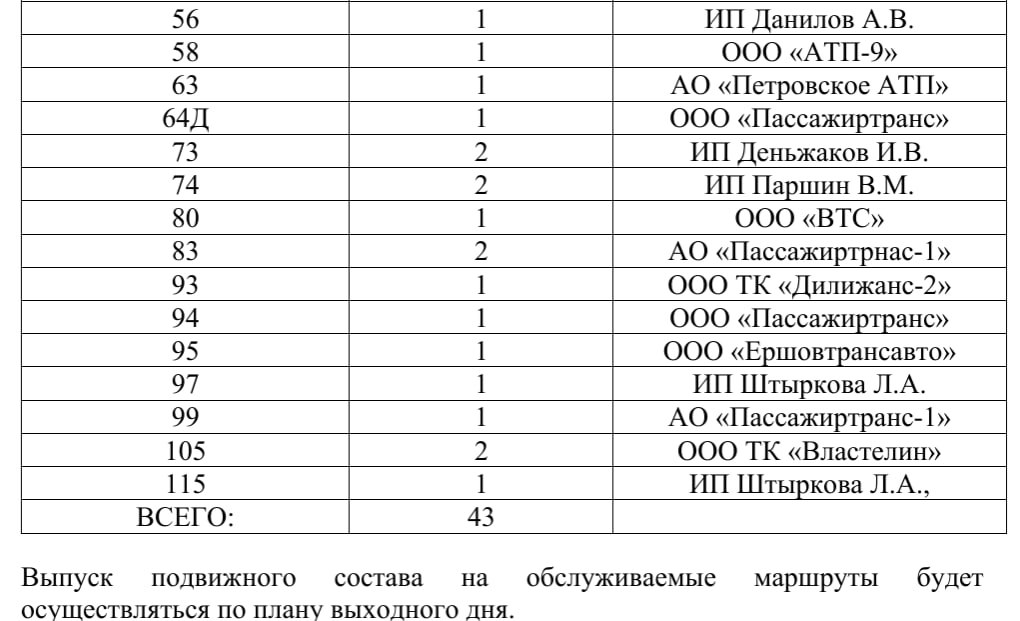 Мэрия опубликовала график работы общественного транспорта в праздничные дни в Саратове Мэрия опубликовала график работы общественного транспорта в праздничные дни в Саратове