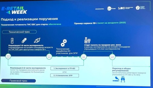Будущее онлайн-торговли вином: Россия на пороге изменений