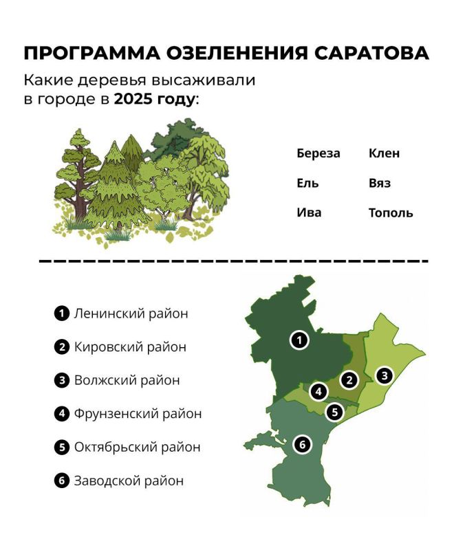 �� 2025 ��� � ����������� ������� �������� ����� 2,6 ������ ��������