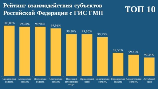 ��� ���: ����������� ������� - ����� ��������