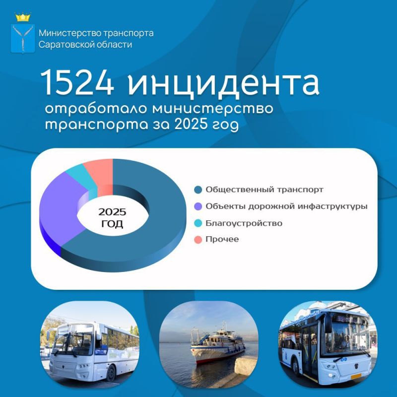 � �������� � ��������� ���� ��������� ����� 1500 ���������