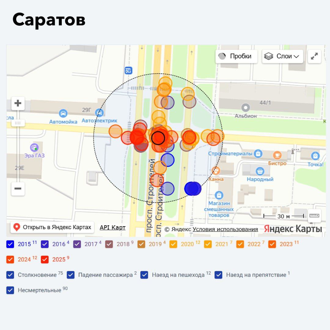 В Саратове нашли самый опасный перекресток России!