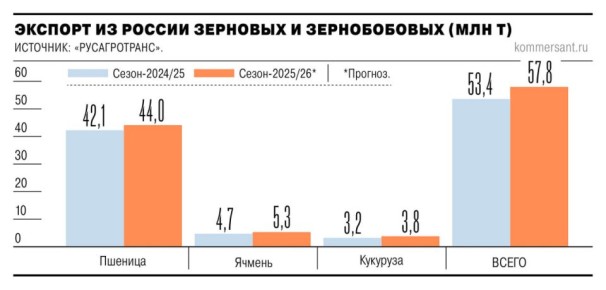 �������������� ��������� Fufeng Group �������� Shengtai Biotech ������ ��������� ��������� �� ������� �������� � ����������� ������� ��� ������ ����������� � ����������