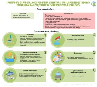 ����������� ������ ���������� ��������� �� ������������ ������� �������