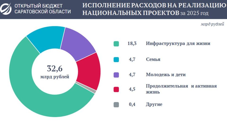 � 2025 ���� �� ���������� ������������ �������� ���������� ����� 32 ���������� ������