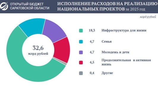 � 2025 ���� �� ���������� ������������ �������� ���������� ����� 32 ���������� ������