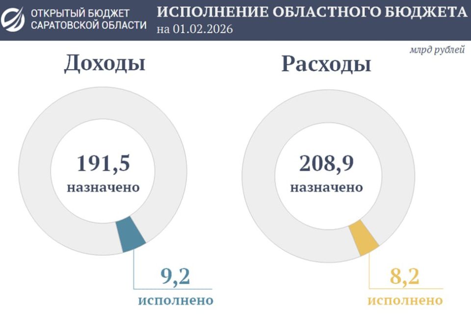 ��������� ��������������� ����� ���������� ���������� ������� �� ������ ����� �������� ����