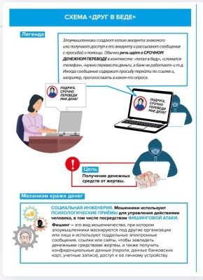 ��� �������� ������: �� ���������� �� ������ ����� � ����