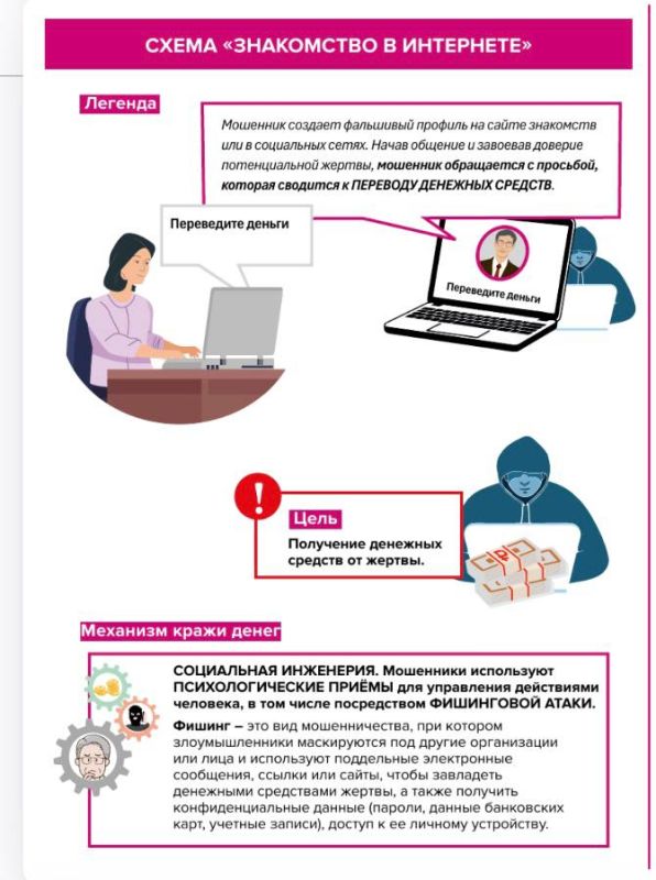 ��� �������� ������: ������ ����������, ��������� � ���������