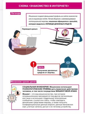 ��� �������� ������: ������ ����������, ��������� � ���������