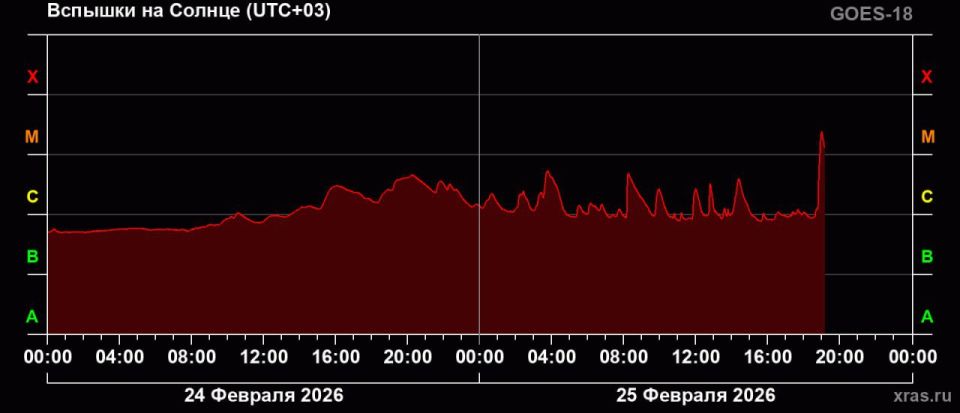 На Солнце произошла самая сильная вспышка за 2 недели