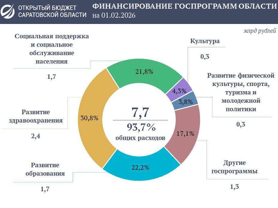 ����������� ������� ������� �� ������ 2026 ���� ��������� 7 ���� ������