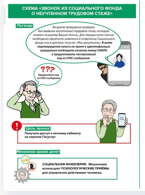 ��� �������� ������: �� ���������� �� ������ ������� �� ����������� ����� � ���������� �������� �����