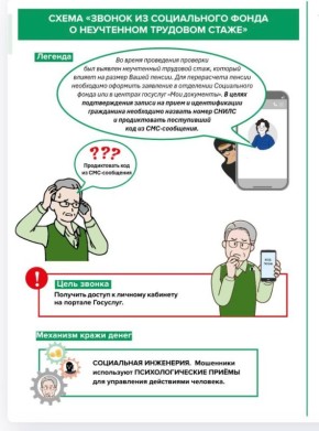 ��� �������� ������: �� ���������� �� ������ ������� �� ����������� ����� � ���������� �������� �����