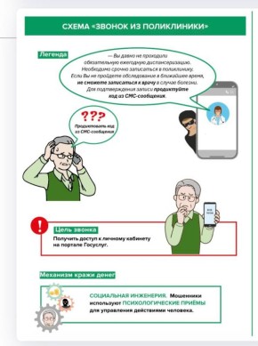 Как избежать обмана: не попадитесь на уловку «звонок из поликлиники»