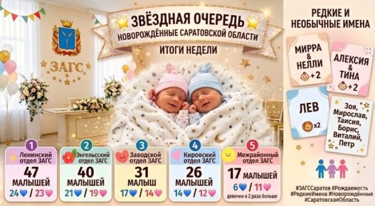 � ����������� ������� �� ���� ��������� ����, ������� � �����